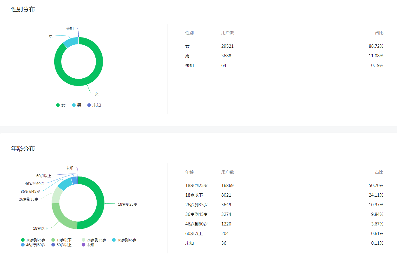 转让微信公众号渠道